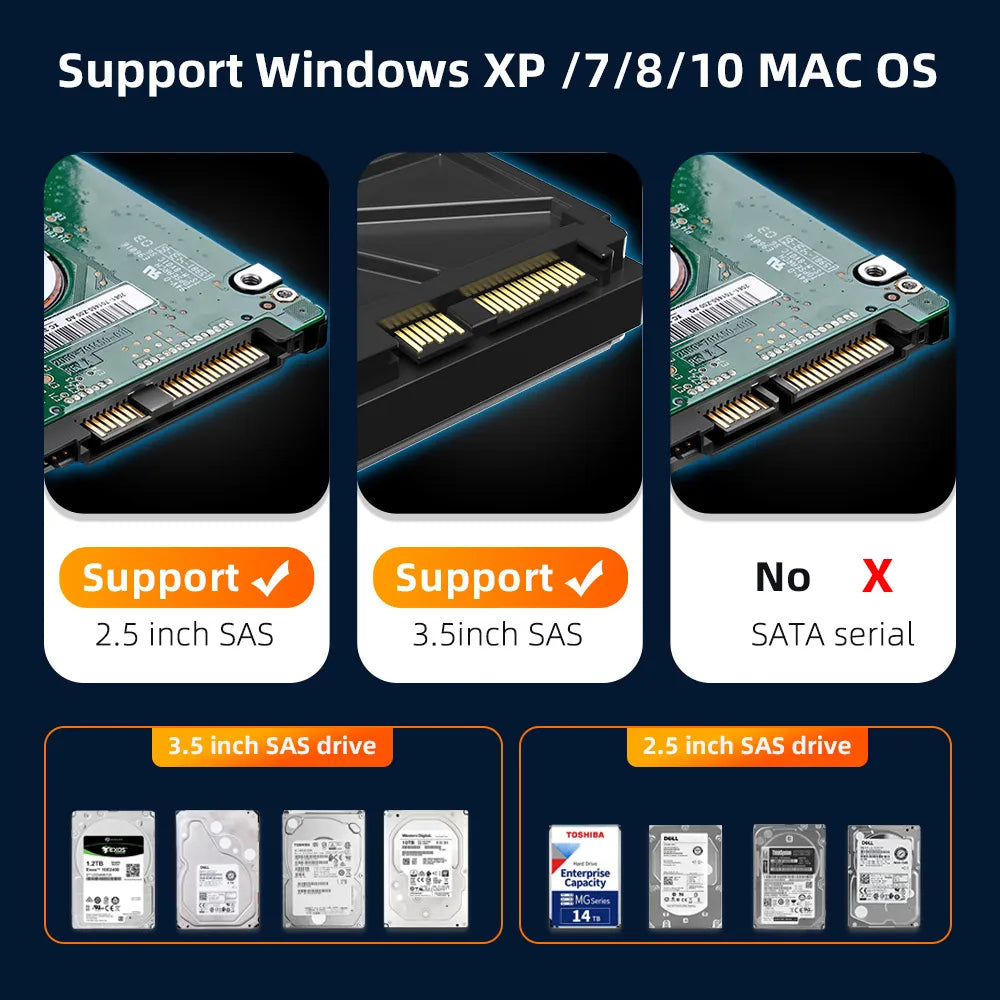 Maiwo USB3.0 to Mini SAS HDD Docking Station For 2.5inch / 3.5inch SFF-8482 SAS 5Gbps Black K308-SAS-Sparesonly.in